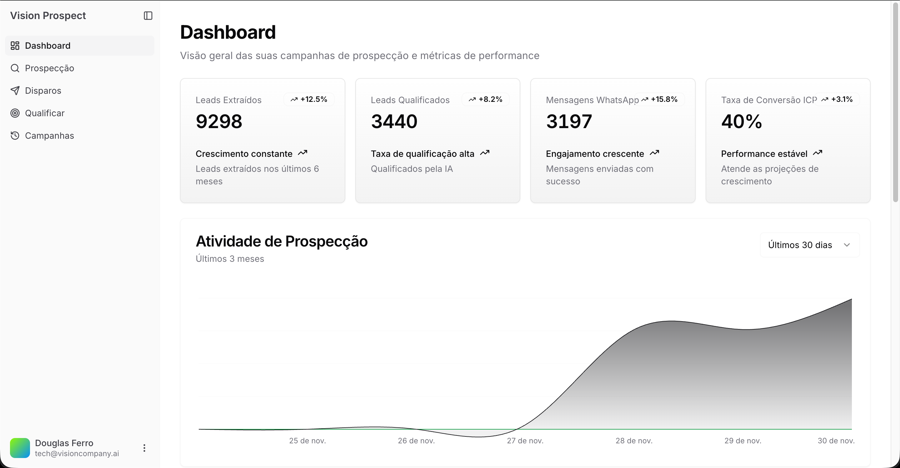 Vision Prospect Dashboard