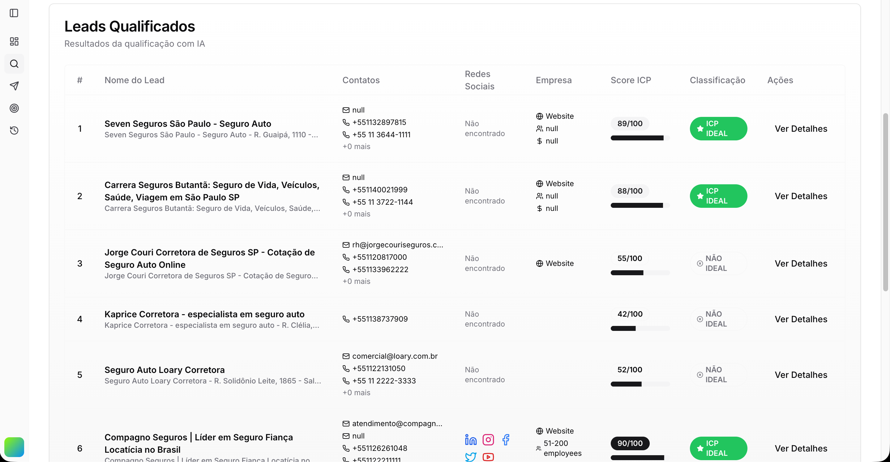 Vision Prospect Dashboard